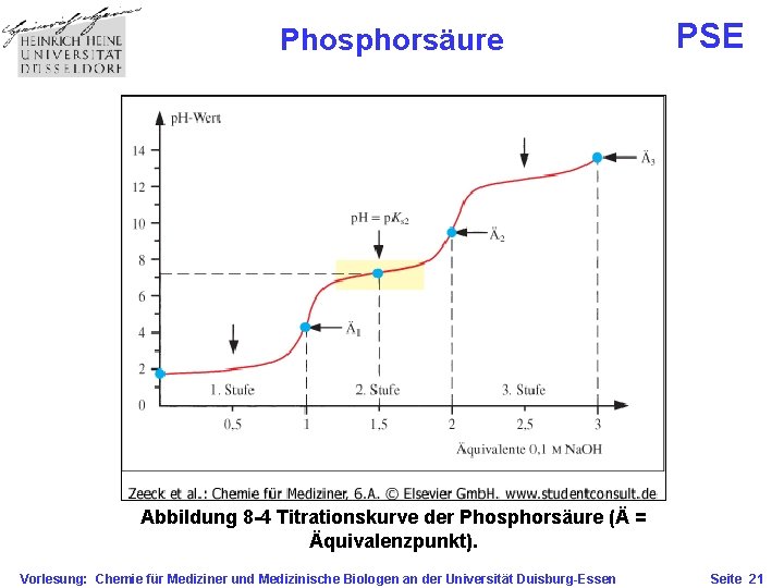 Phosphorsäure PSE Abbildung 8 -4 Titrationskurve der Phosphorsäure (Ä = Äquivalenzpunkt). Vorlesung: Chemie für