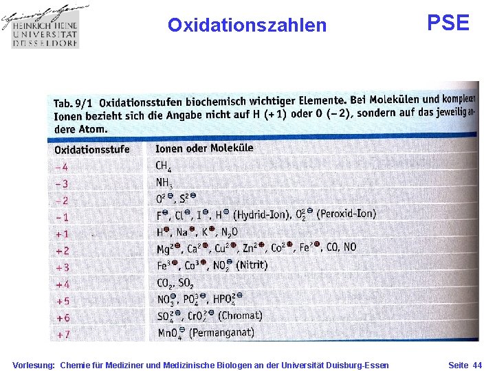Oxidationszahlen Vorlesung: Chemie für Mediziner und Medizinische Biologen an der Universität Duisburg-Essen PSE Seite