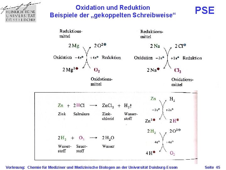Oxidation und Reduktion Beispiele der „gekoppelten Schreibweise“ Vorlesung: Chemie für Mediziner und Medizinische Biologen