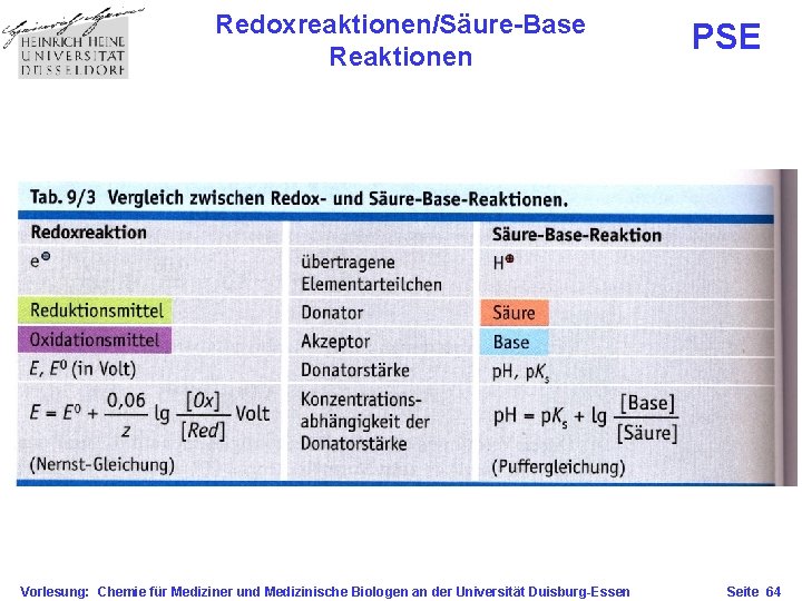 Redoxreaktionen/Säure-Base Reaktionen Vorlesung: Chemie für Mediziner und Medizinische Biologen an der Universität Duisburg-Essen PSE