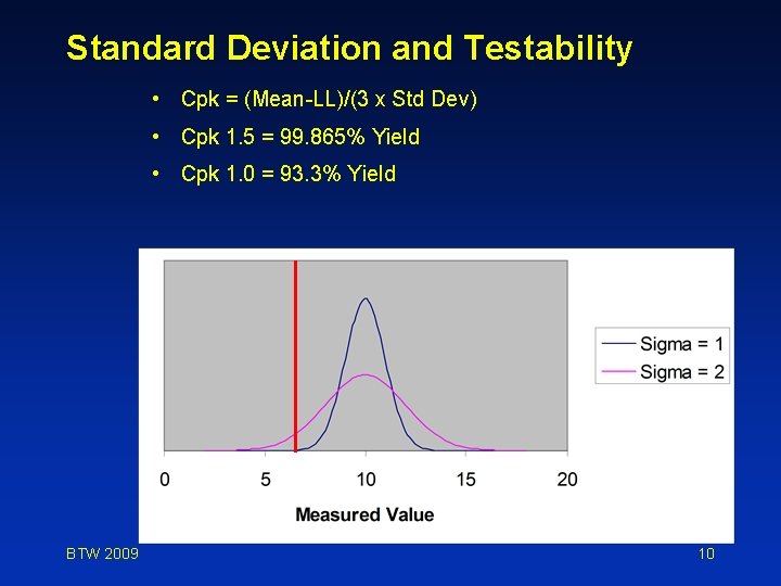 Standard Deviation and Testability • Cpk = (Mean-LL)/(3 x Std Dev) • Cpk 1.