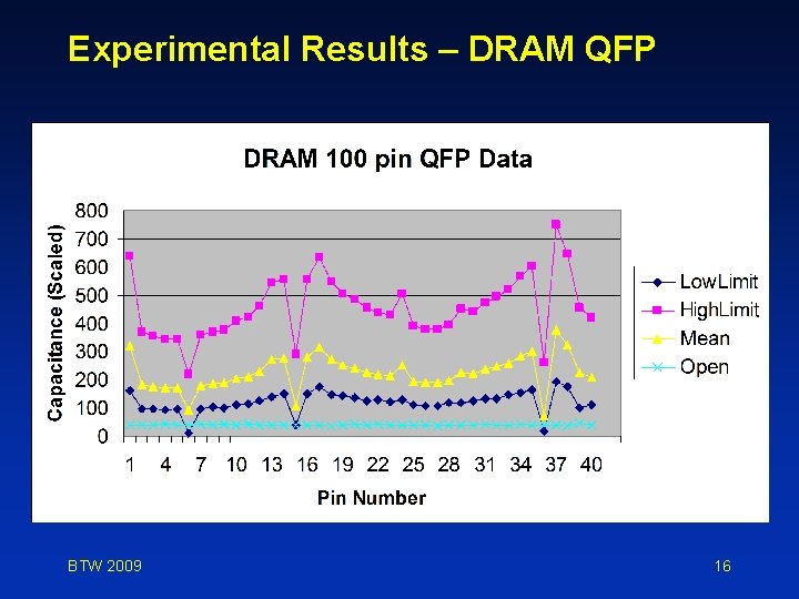 Experimental Results – DRAM QFP BTW 2009 16 