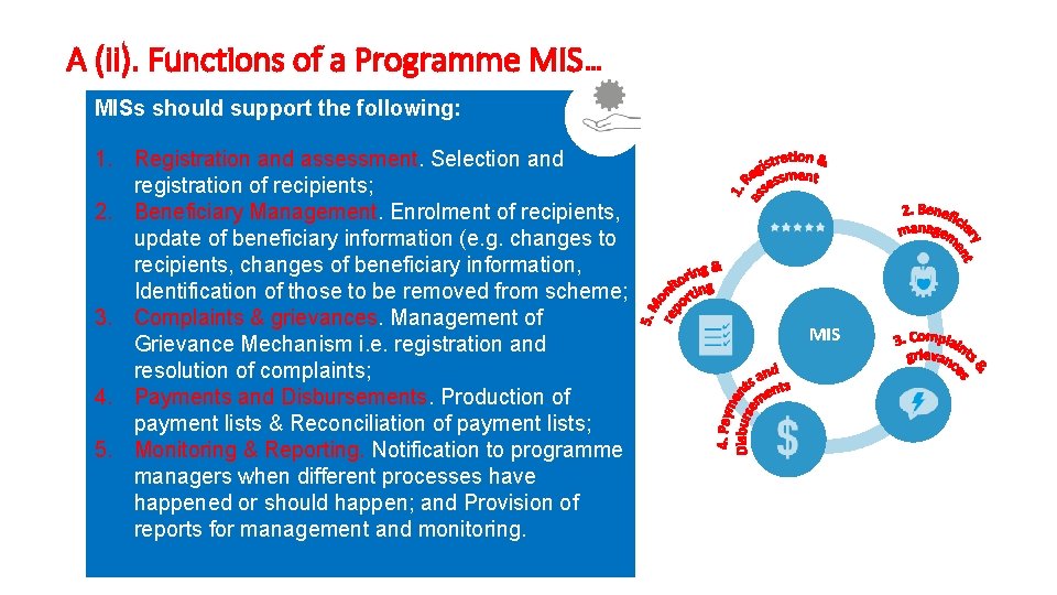 A (ii). Functions of a Programme MIS… MISs should support the following: 1. Registration