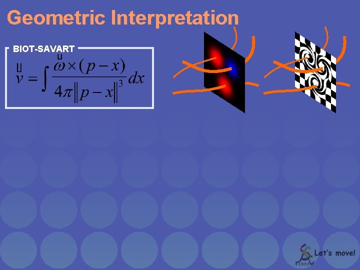 Geometric Interpretation BIOT-SAVART 