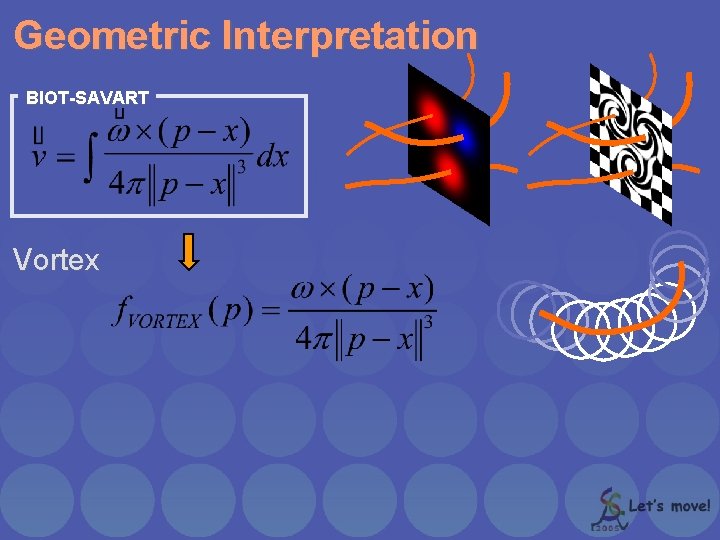 Geometric Interpretation BIOT-SAVART Vortex 