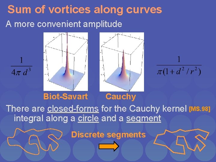 Sum of vortices along curves A more convenient amplitude Biot-Savart Cauchy There are closed-forms