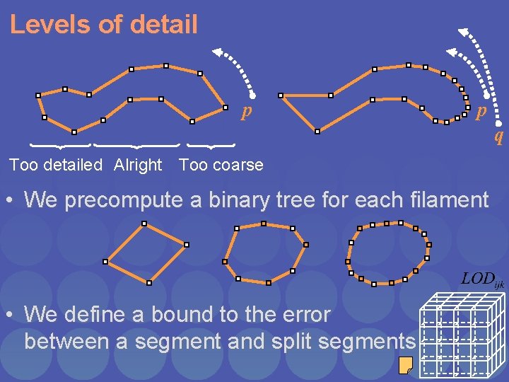 Levels of detail p p q Too detailed Alright Too coarse • We precompute