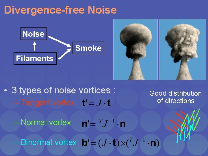 Divergence-free Noise Smoke Filaments • 3 types of noise vortices : – Tangent vortex