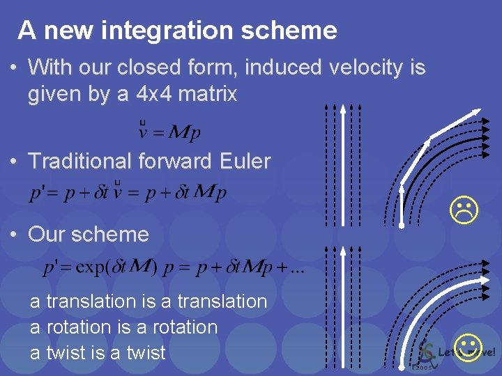 A new integration scheme • With our closed form, induced velocity is given by