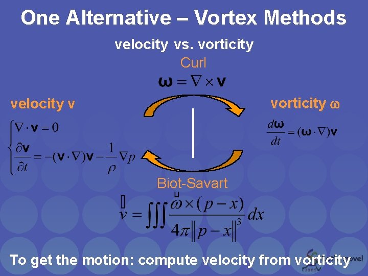 One Alternative – Vortex Methods velocity vs. vorticity Curl vorticity w velocity v Biot-Savart