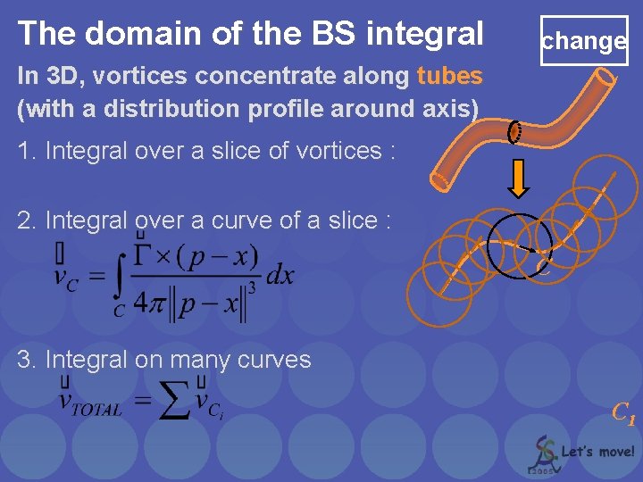 The domain of the BS integral change In 3 D, vortices concentrate along tubes