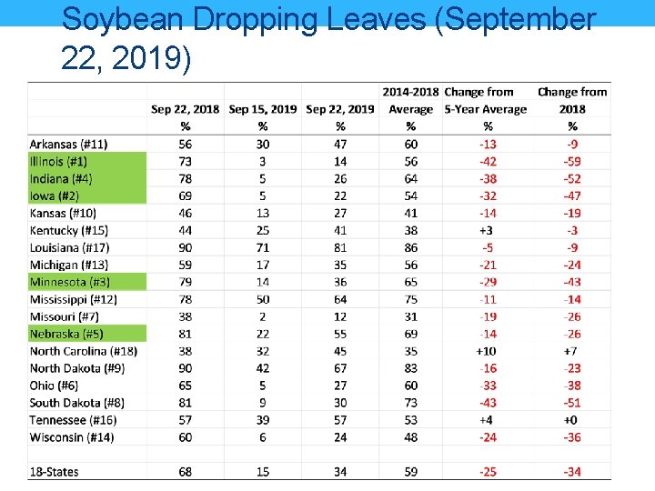 Soybean Dropping Leaves (September 22, 2019) 