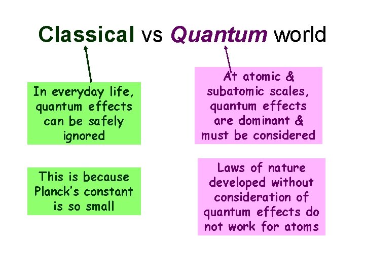 Classical vs Quantum world In everyday life, quantum effects can be safely ignored This