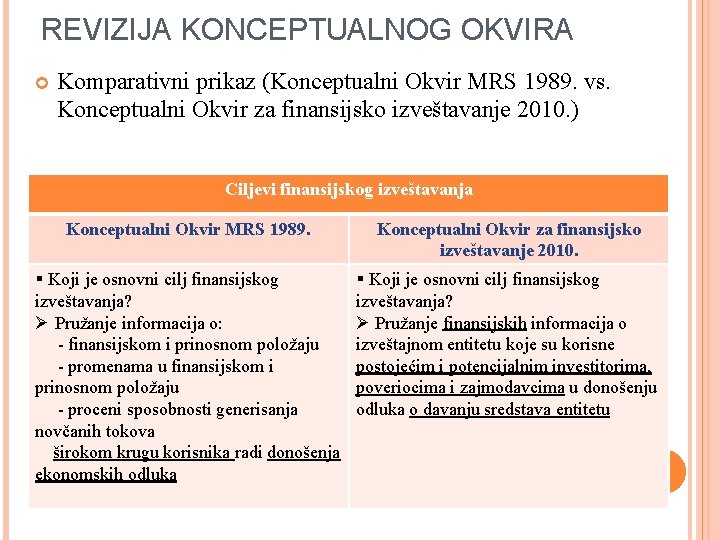 REVIZIJA KONCEPTUALNOG OKVIRA Komparativni prikaz (Konceptualni Okvir MRS 1989. vs. Konceptualni Okvir za finansijsko