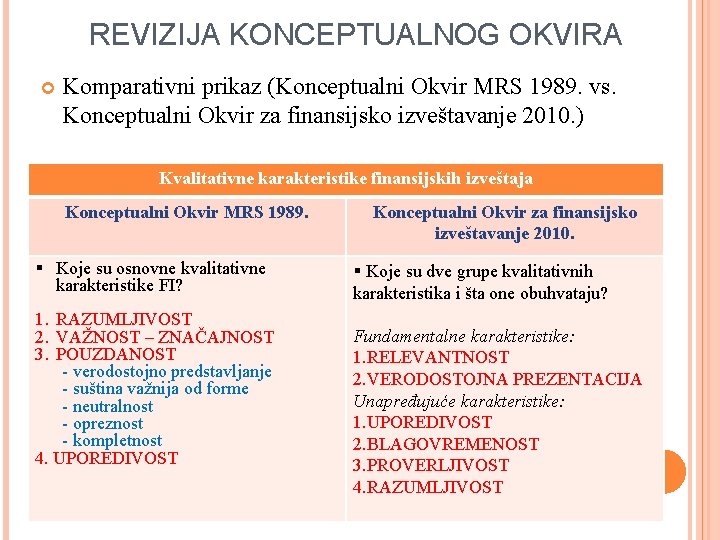 REVIZIJA KONCEPTUALNOG OKVIRA Komparativni prikaz (Konceptualni Okvir MRS 1989. vs. Konceptualni Okvir za finansijsko