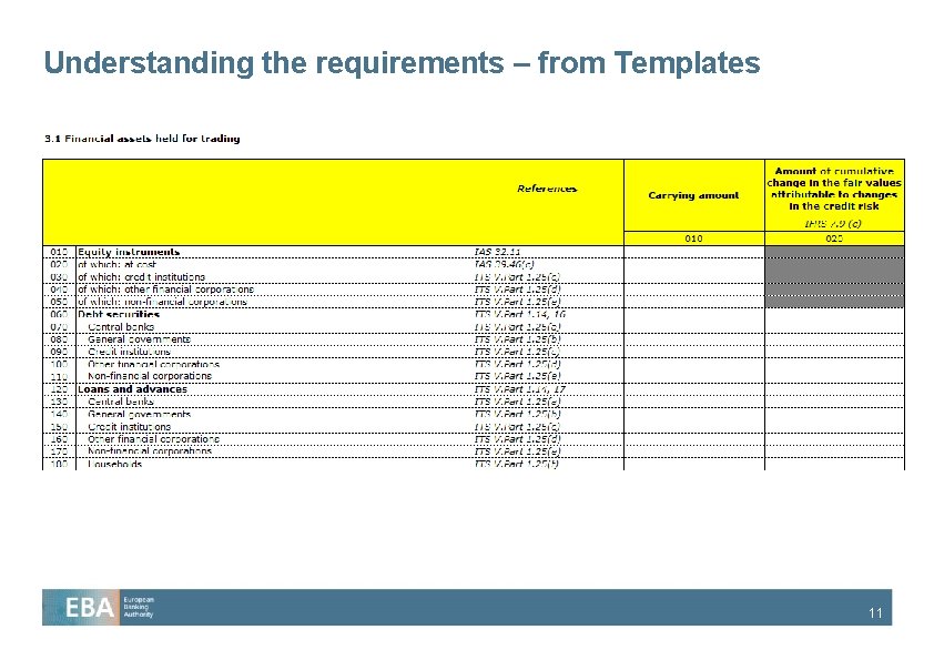 Understanding the requirements – from Templates 11 