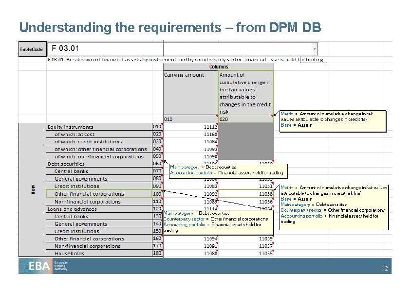 Understanding the requirements – from DPM DB 12 