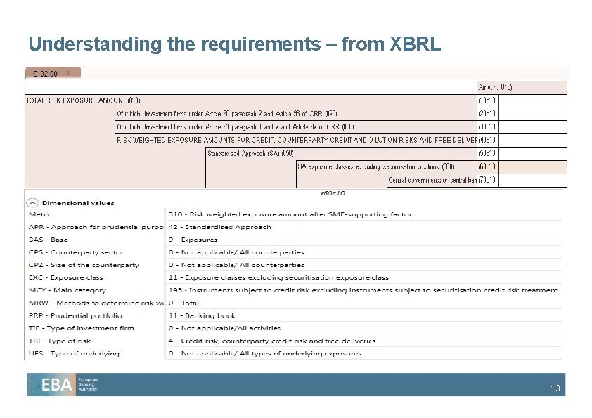 Understanding the requirements – from XBRL 13 