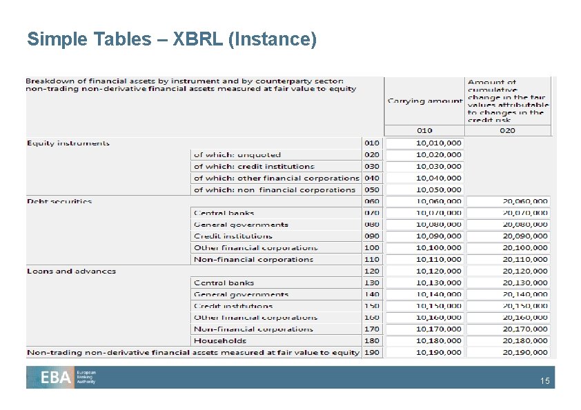 Simple Tables – XBRL (Instance) 15 