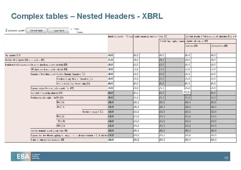 Complex tables – Nested Headers - XBRL 16 