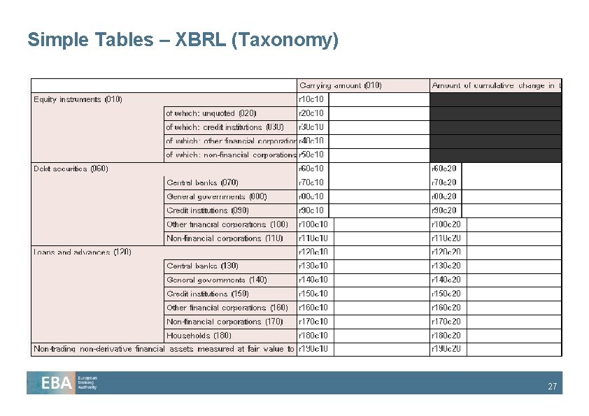 Simple Tables – XBRL (Taxonomy) 27 