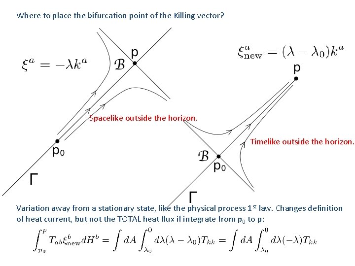 Where to place the bifurcation point of the Killing vector? Spacelike outside the horizon.