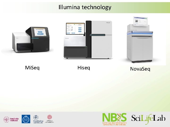 Illumina technology Mi. Seq Hiseq Nova. Seq 