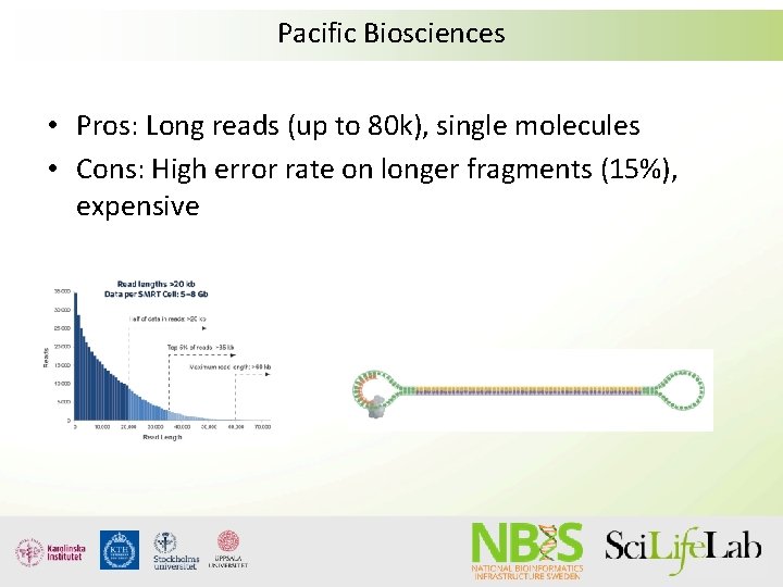 Pacific Biosciences • Pros: Long reads (up to 80 k), single molecules • Cons: