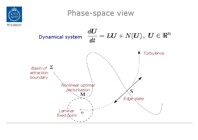 Phase-space view Dynamical system Turbulence Basin of attraction boundary Nonlinear optimal perturbation Edge state