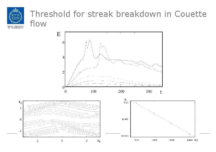 Threshold for streak breakdown in Couette flow 