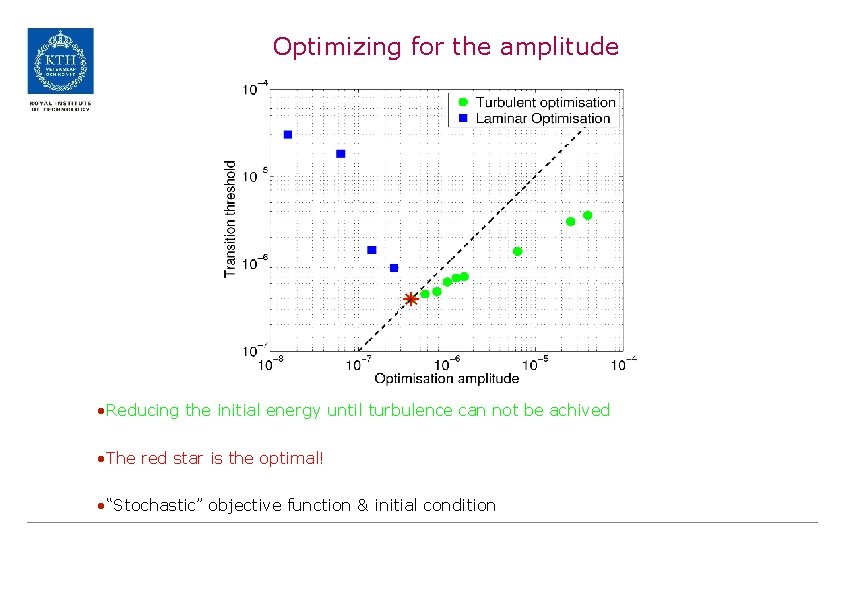 Optimizing for the amplitude • Reducing the initial energy until turbulence can not be