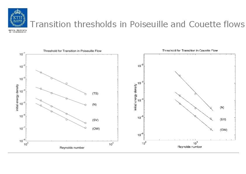 Transition thresholds in Poiseuille and Couette flows 