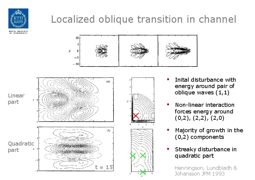 Localized oblique transition in channel Linear part Quadratic part t = 15 • Inital