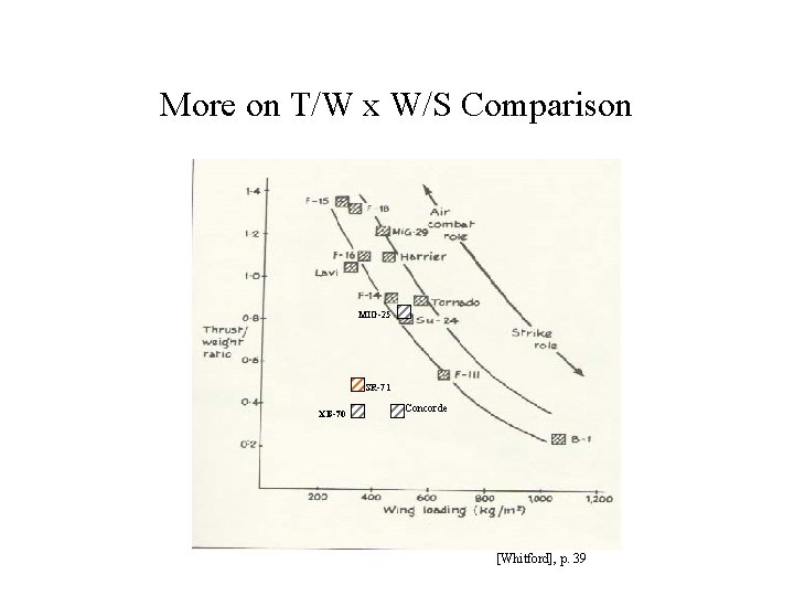More on T/W x W/S Comparison MIG-25 SR-71 XB-70 Concorde [Whitford], p. 39 
