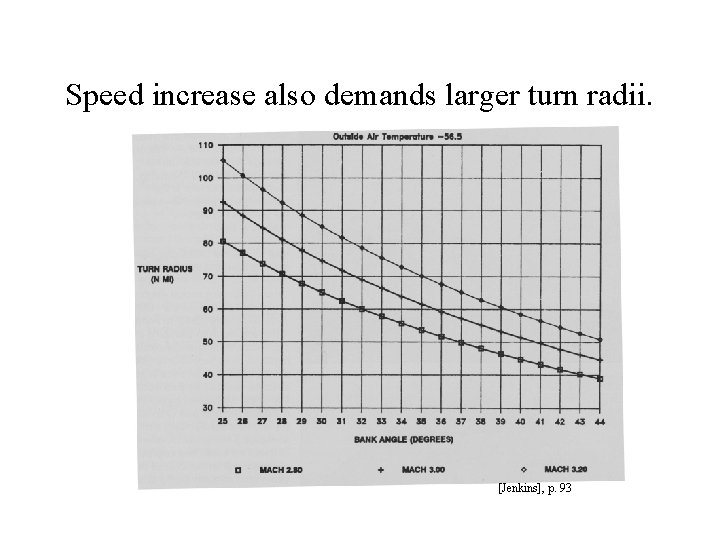 Speed increase also demands larger turn radii. [Jenkins], p. 93 