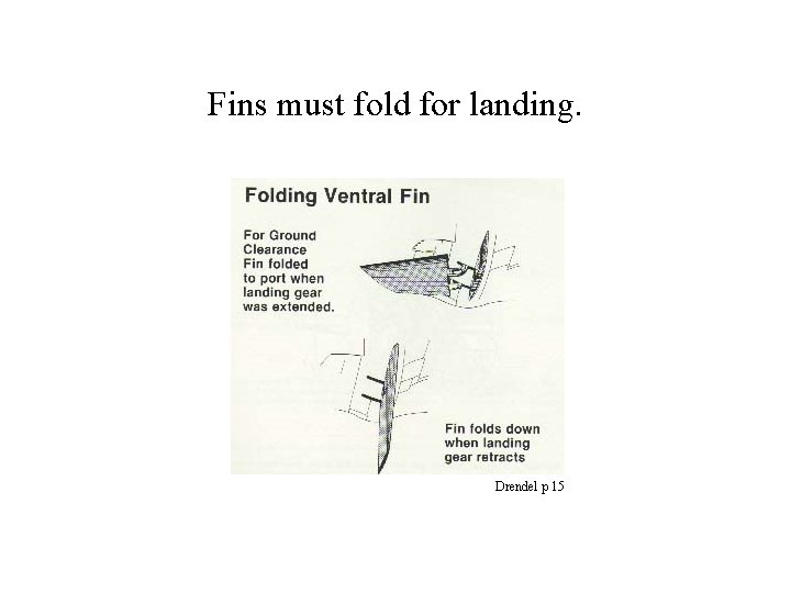 Fins must fold for landing. Drendel p 15 