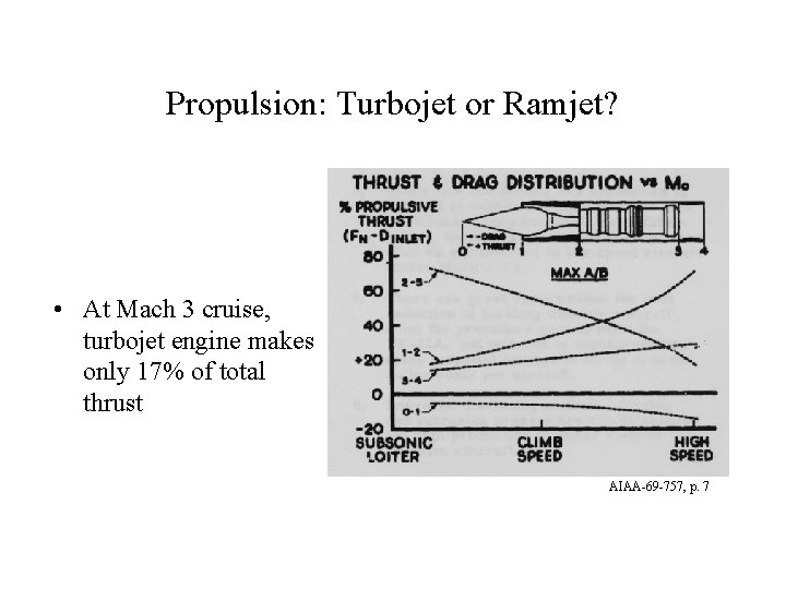 Propulsion: Turbojet or Ramjet? • At Mach 3 cruise, turbojet engine makes only 17%