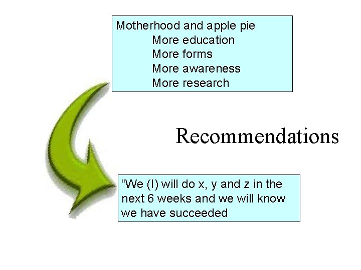 Motherhood and apple pie More education More forms More awareness More research Recommendations “We