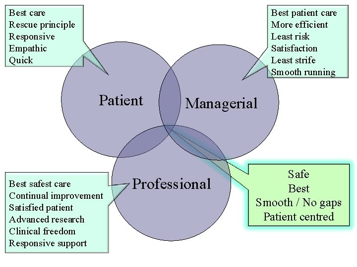 Best patient care More efficient Least risk Satisfaction Least strife Smooth running Best care