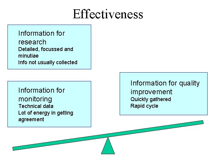 Effectiveness Information for research Detailed, focussed and minutiae Info not usually collected Information for