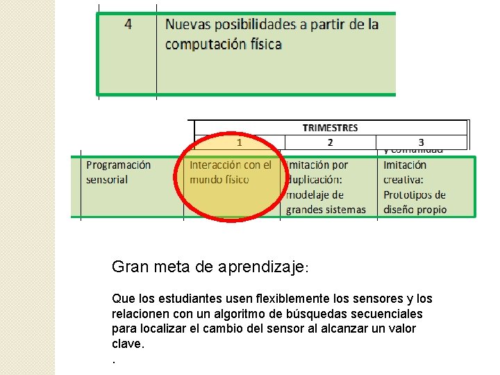 Gran meta de aprendizaje: Que los estudiantes usen flexiblemente los sensores y los relacionen