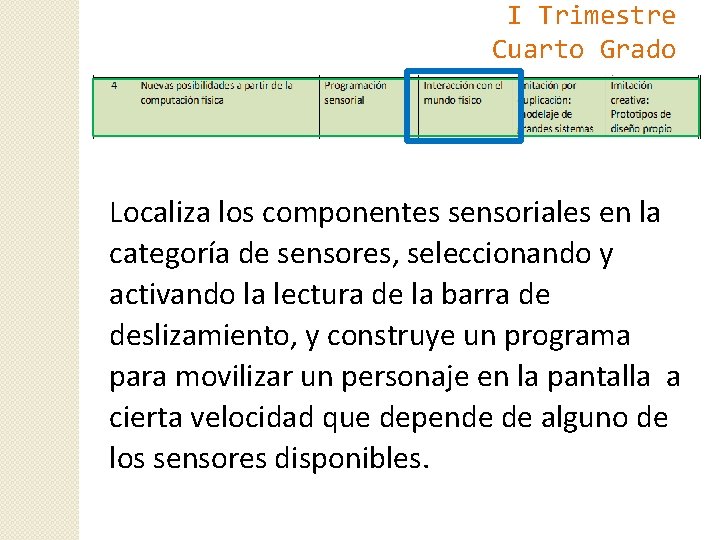 I Trimestre Cuarto Grado Localiza los componentes sensoriales en la categoría de sensores, seleccionando
