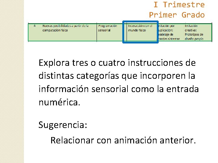 I Trimestre Primer Grado Explora tres o cuatro instrucciones de distintas categorías que incorporen