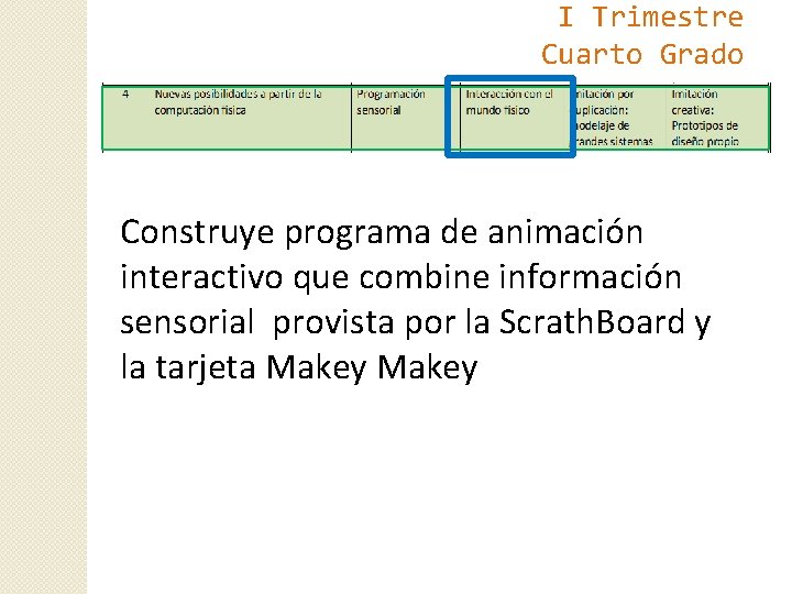 I Trimestre Cuarto Grado Construye programa de animación interactivo que combine información sensorial provista