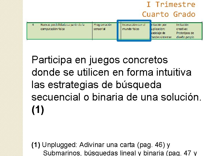 I Trimestre Cuarto Grado Participa en juegos concretos donde se utilicen en forma intuitiva