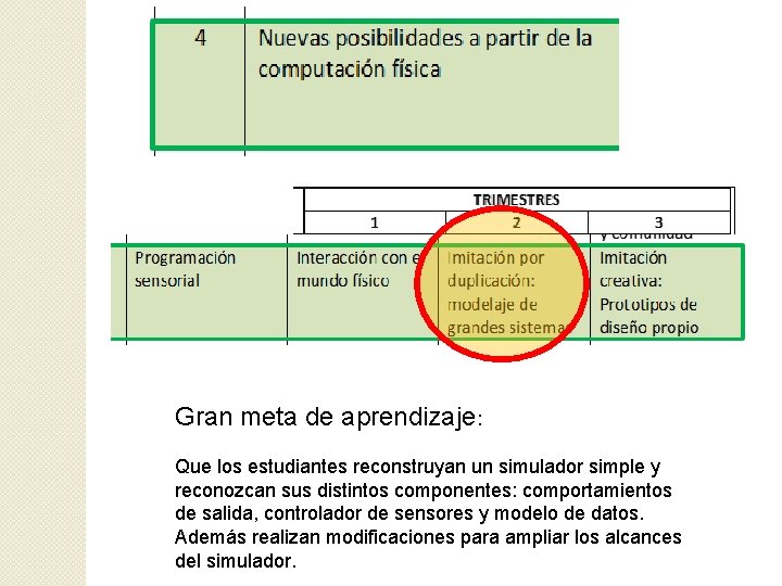 Gran meta de aprendizaje: Que los estudiantes reconstruyan un simulador simple y reconozcan sus