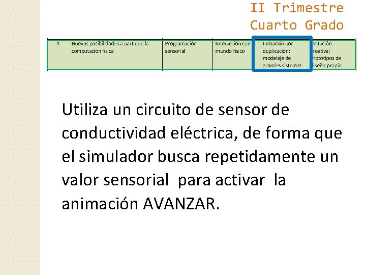 II Trimestre Cuarto Grado Utiliza un circuito de sensor de conductividad eléctrica, de forma