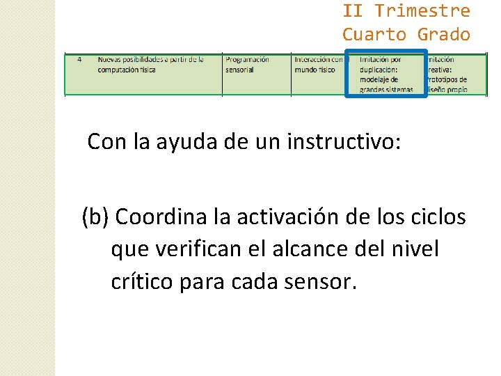 II Trimestre Cuarto Grado Con la ayuda de un instructivo: (b) Coordina la activación