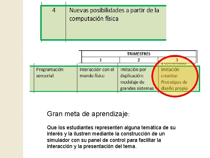 Gran meta de aprendizaje: Que los estudiantes representen alguna temática de su interés y