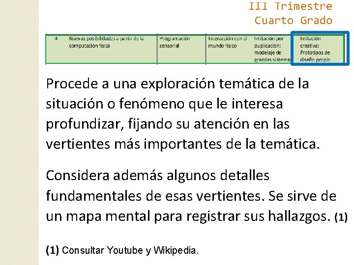 III Trimestre Cuarto Grado Procede a una exploración temática de la situación o fenómeno